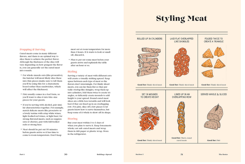 Tables & Spreads